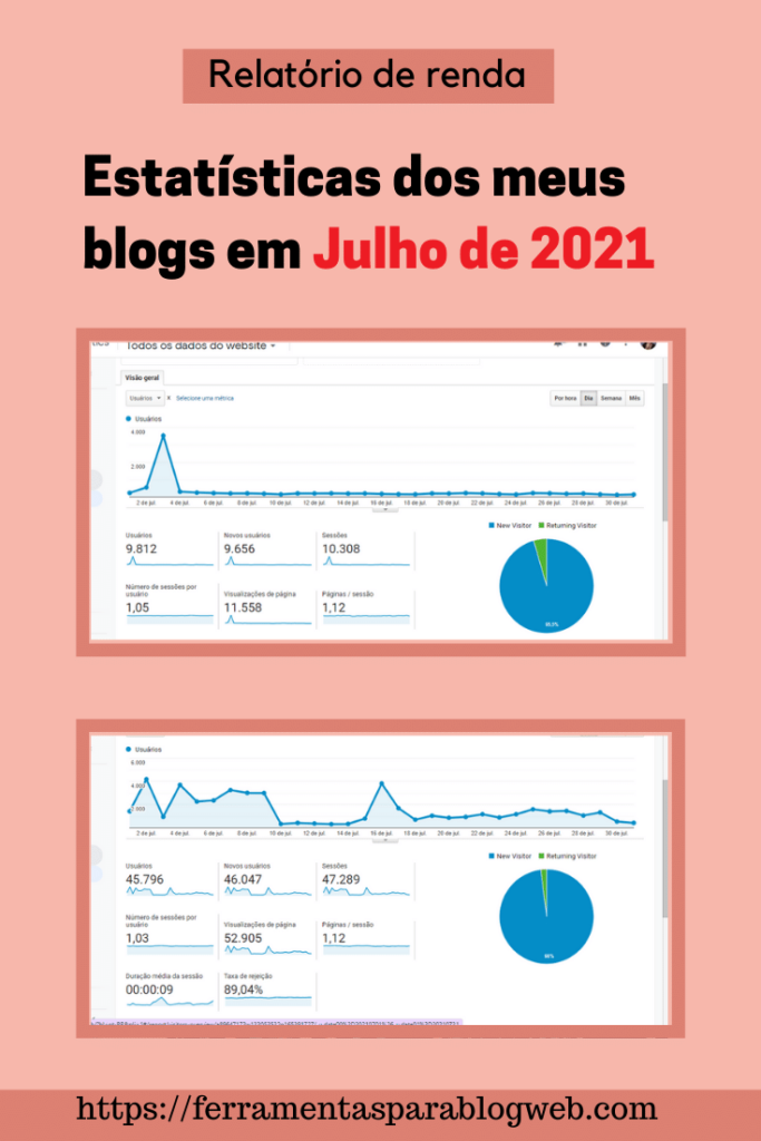 receita de blog julho 2021-2 receita de blog julho 2021-2