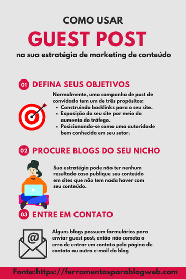 Guest Postcomo Fazer O Seu Conteúdo Ser Publicado Em Grandes Sites Ferramentas Para Blog Web 0579